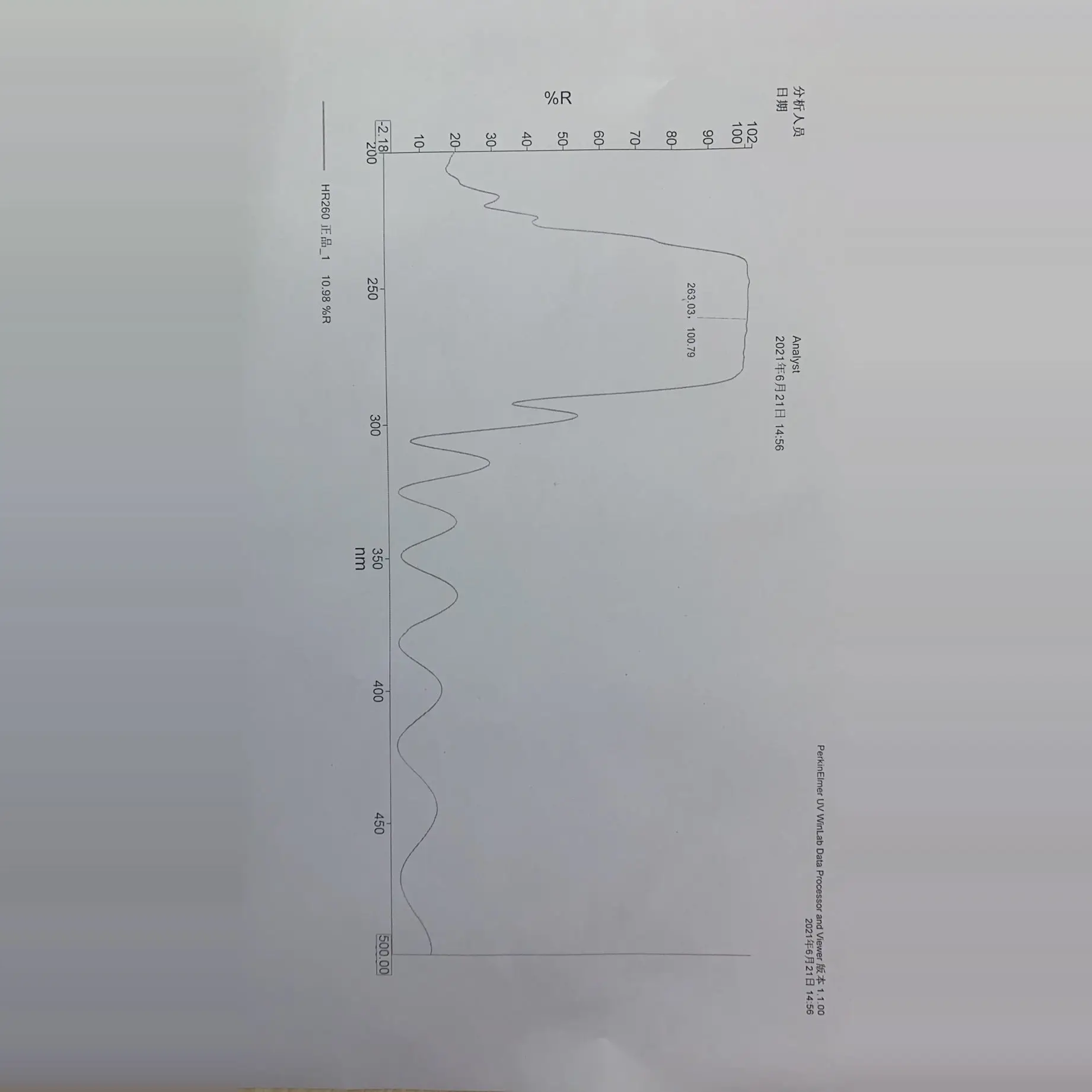

Ultraviolet Reflector Dielectric Film Degree 240-270 High Reflection R99% Jgs2 Substrate
