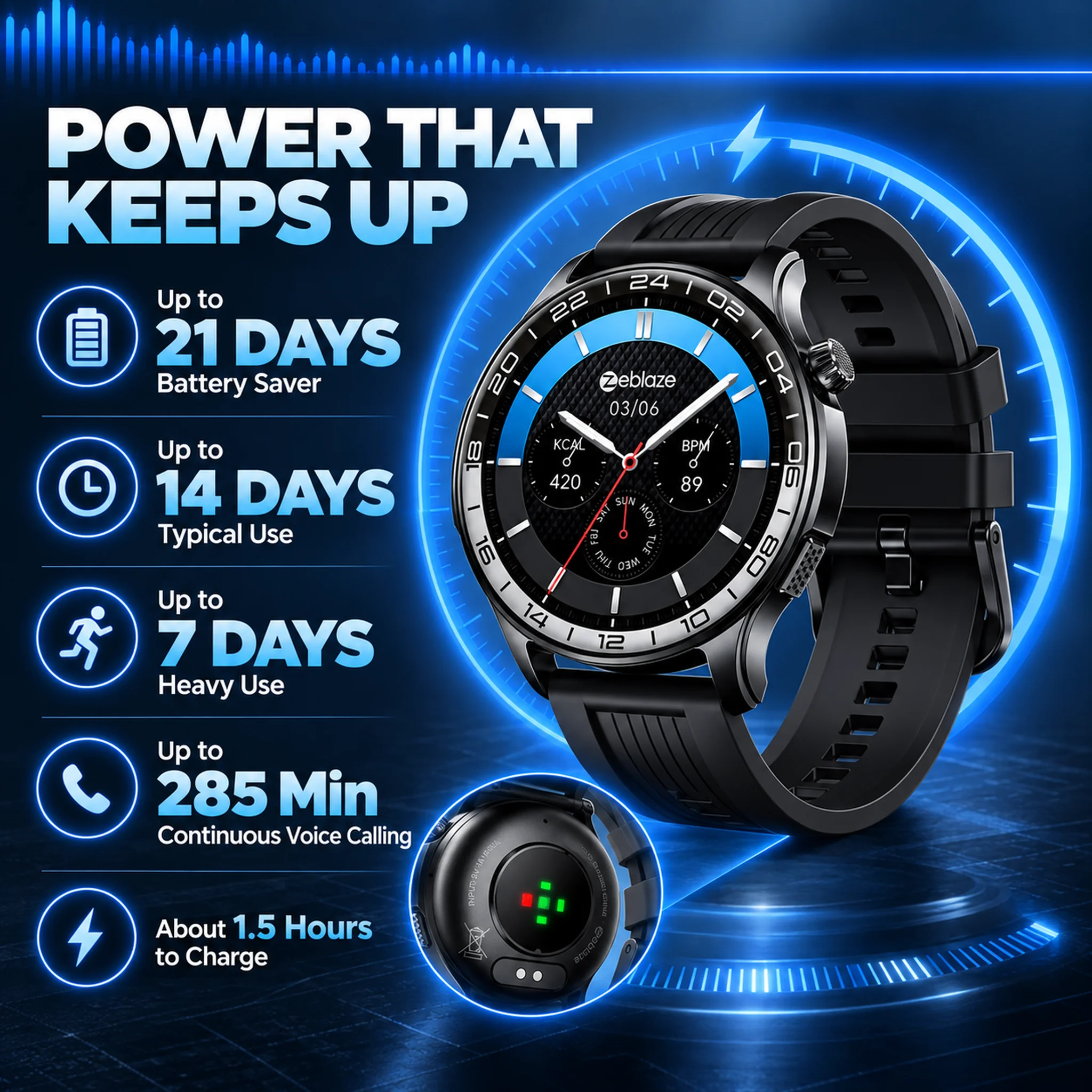 Zeblaze BTALK 4 Pro Smartwatch 1.43" AMOLED Pantalla Siempre Activa Llamada Bluetooth Teclado Batería 21 Días IP68 Resistente Agua Ritmo Cardíaco SpO2 Sueño 300+ Esferas Reloj Inteligente Deportivo Hombre Mujer