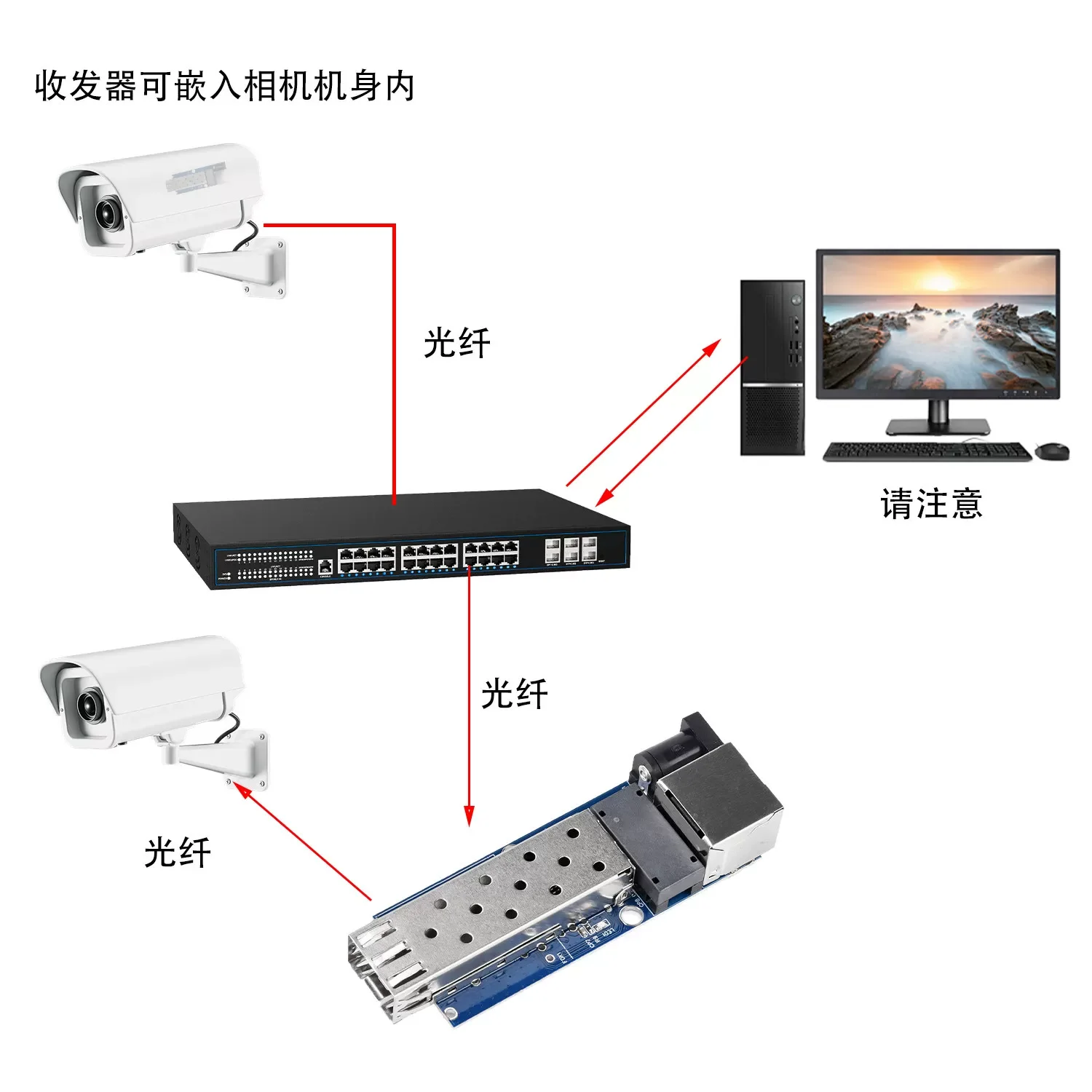 RJ45 Ethernet SFP Gigabit Fiber Optic Transceiver Motherboard Optical Output Converter 1.25G Optoelectronic Conversion Motherboa