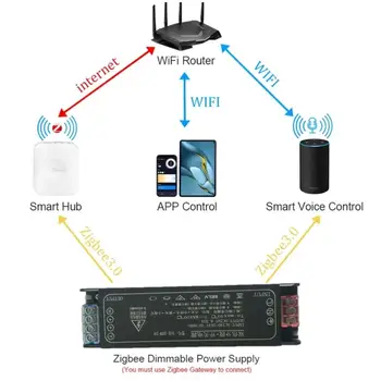DC 24V LED napájecí zdroj AC175-265V stmívač transformátor Tuya Zigbee podpora Alexa Google Voice APP ovládání pro domácí CCT LED pásek 6 nejlepší prodej Zigbee napájecí zdroj 12V - №6