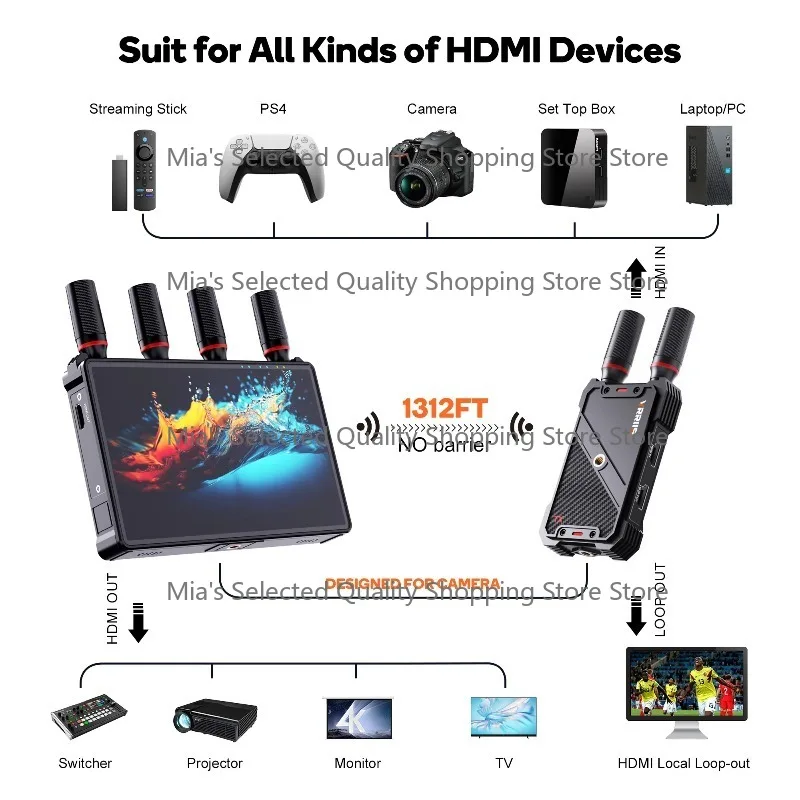 Wireless Video Transmitter And Receiver 7inch Screen 400M Range 1TX to 5RX for Outdoor And Indoor Events Support