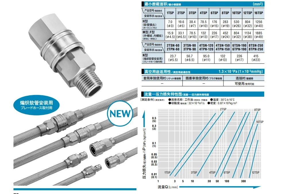 Connector 123468TPF-TSF-TPH--TSH-TPM-TSM BS Brass Die Connector