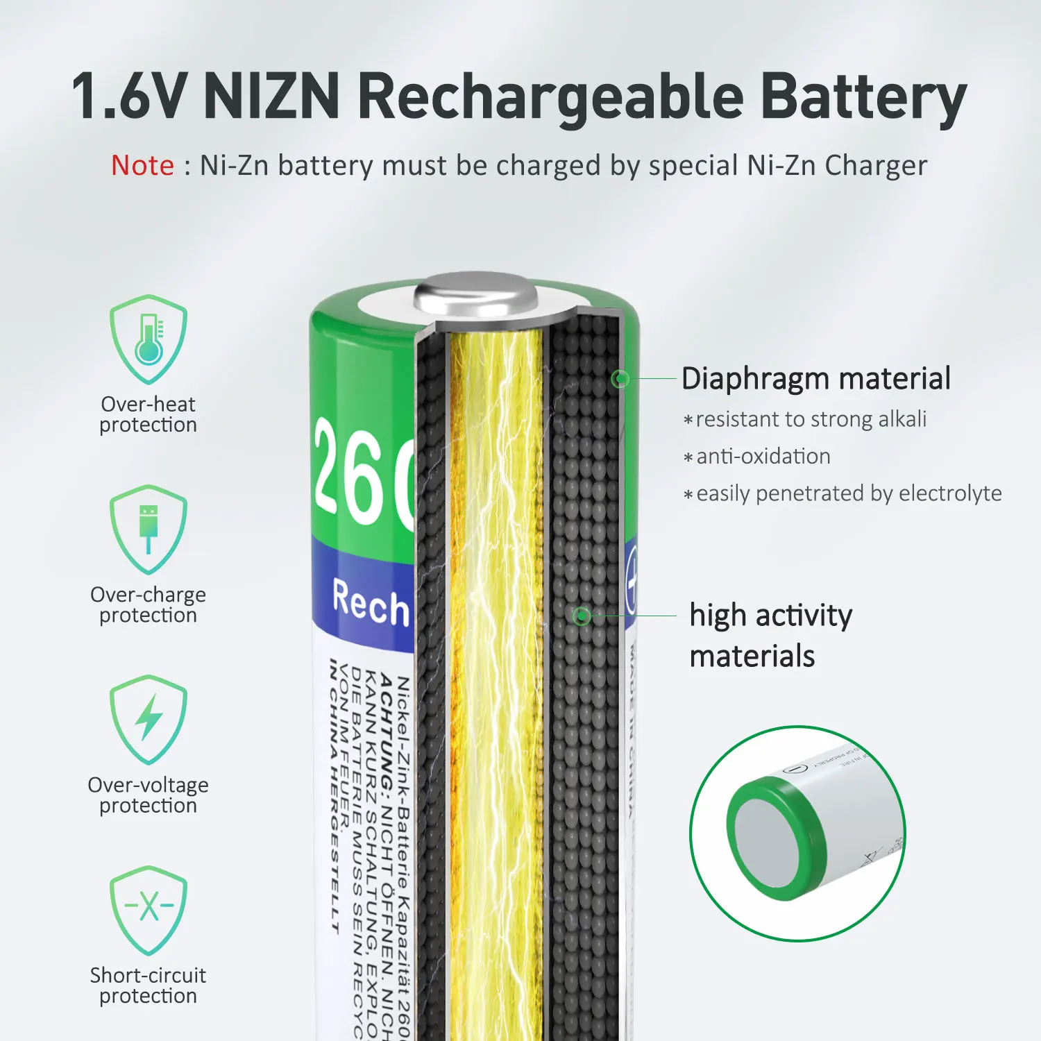 Melasta NIZN AA 1.65 فولت 2600mWh بطارية قابلة للشحن مع 4 فتحات LED شاحن USB Ni-Zn بطاريات قابلة للشحن للعب كاميرا MP3