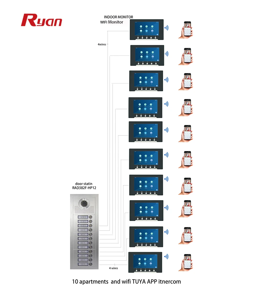 라이언 신제품 고품질 4선식 IP WIFI 비디오 도어폰 10인치 대형 화면 1080P 카메라 아파트 인터콤 시스템 도어폰