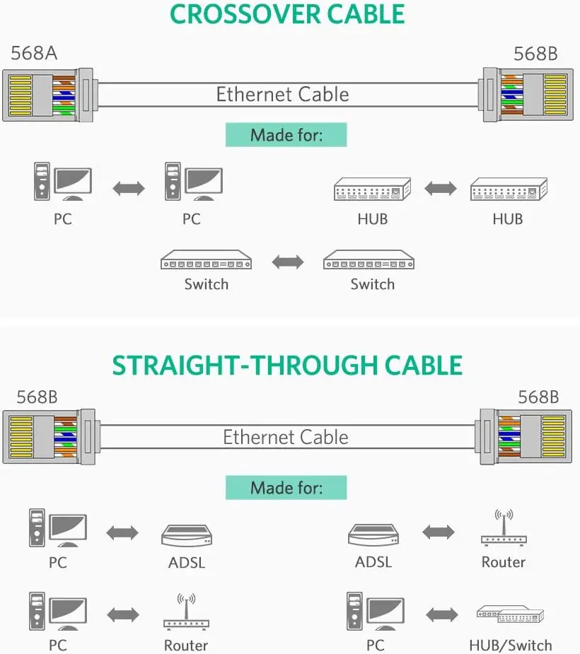 UGREEN RJ45コネクタ イーサネットケーブルプラグ 8P8C Cat5E Cat5 圧着モジュラーオス-メス ネットワークLANコネクタ クリスタル