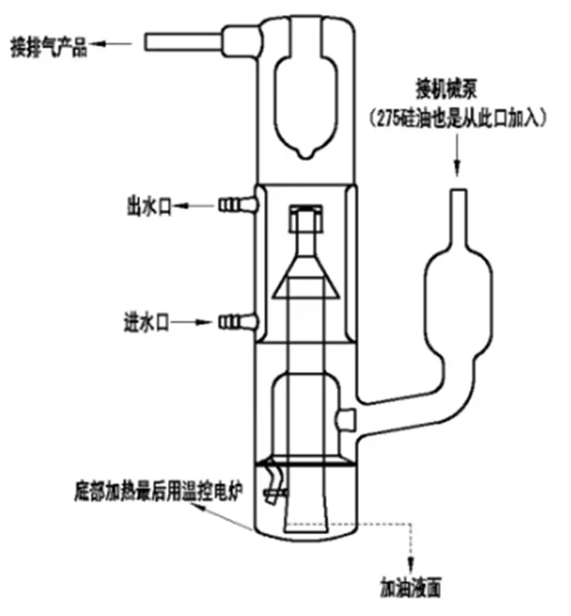 Hoogvacuümverspreidingspomp, viertraps olieverspreidingspomp, laboratoriumglaswerk, borosilicaatglas