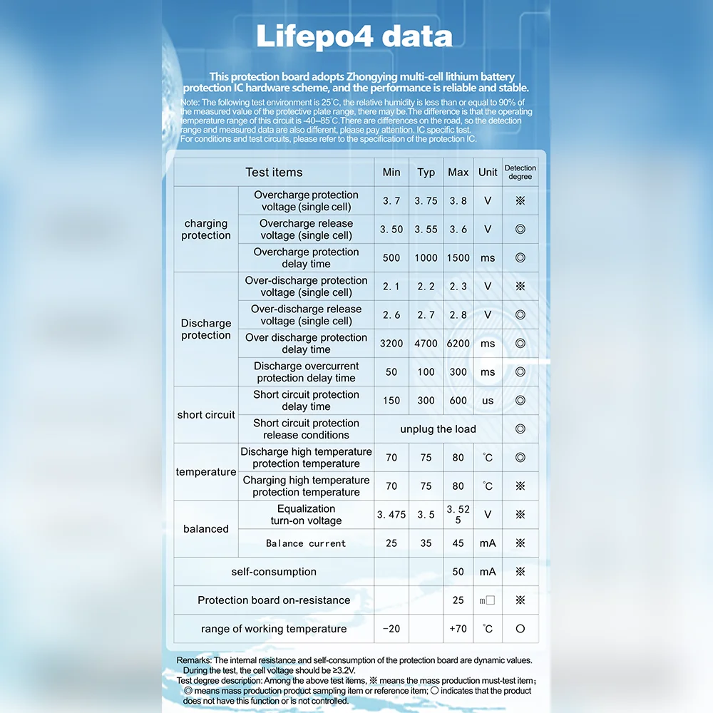 BMS 23S 24S 72V Battery Management System PCB Protection Board with Balance and NTC for 3.2V lifepo4 Battery Pack