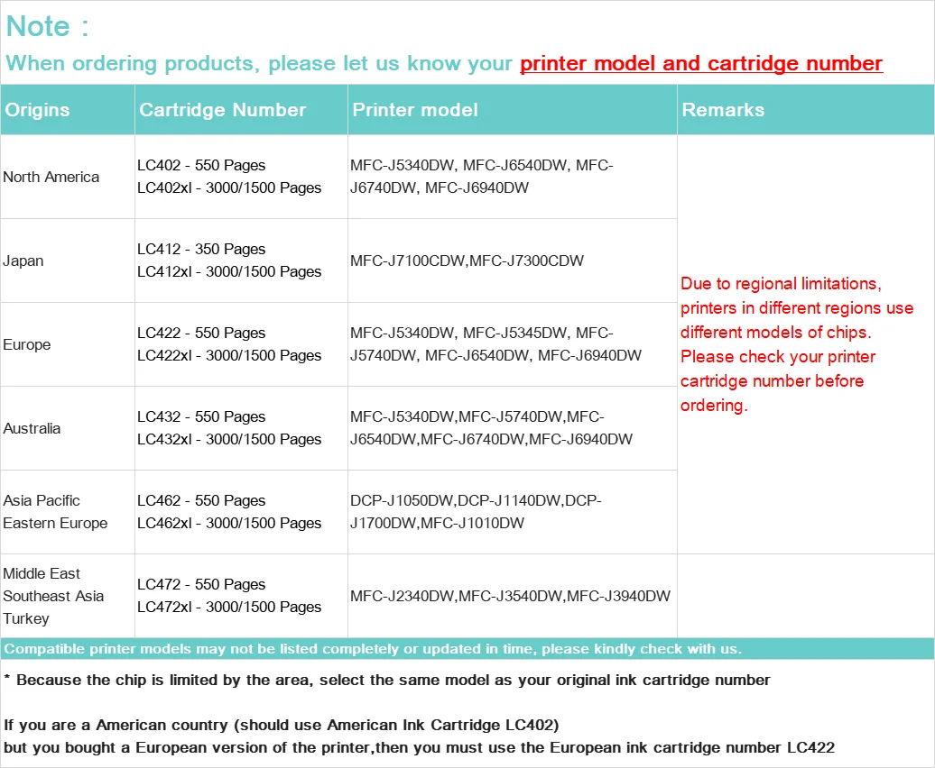 Europe LC422 LC422XL Refillable Ink Cartridge With Chip For Brother MFC J5340 J5345  J5740 J6540 J6940 Printer