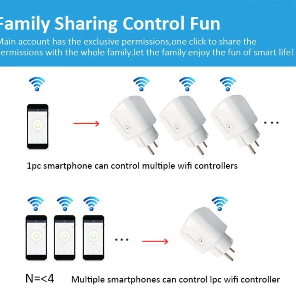 Smart Socket EU 16A/20A AC100-240V Wifi Smart Plug Power Outlet Home Voice Control, for Smart Life APP