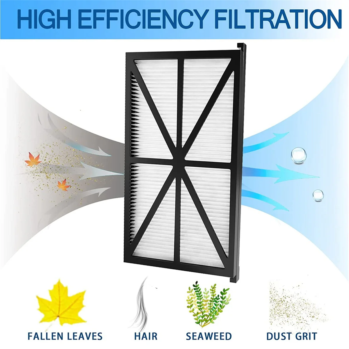 2 Pack RCX70101PAK2 Replacement Robotic Pool Cleaner Filter Cartridges for Hayward TigerShark, SharkVac, Aqua Vac Rich