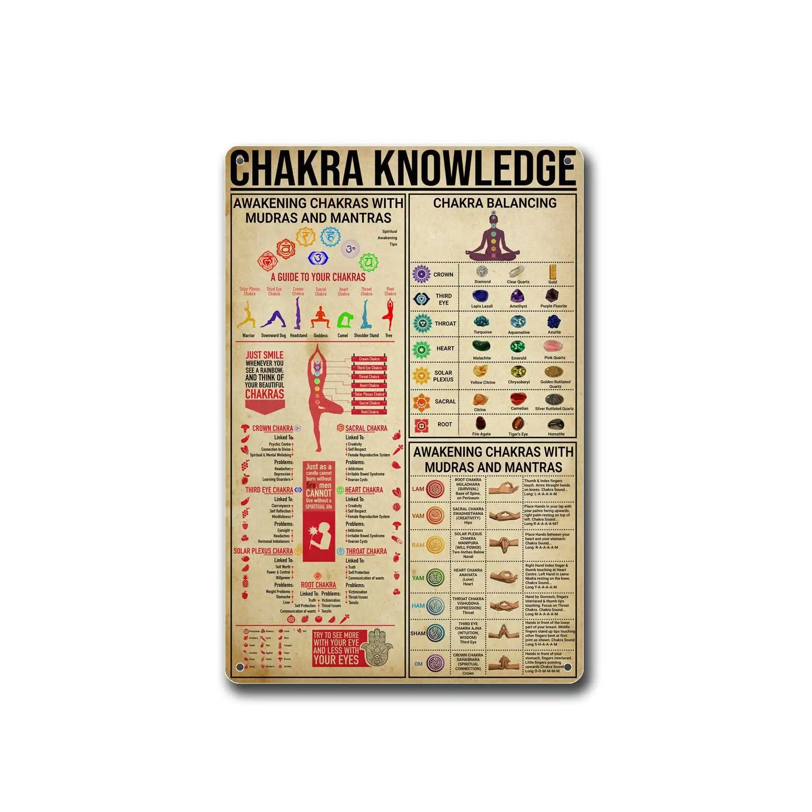 Metal Aluminum Signs Yoga 7 Chakra Knowledge Home Decor Wall Art Metal Tin Signs 8x12inch Tin Sign