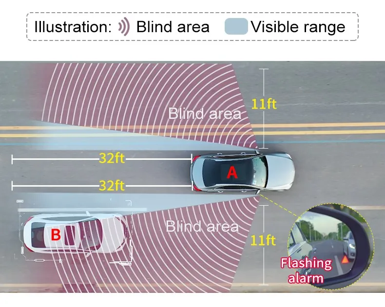 Driintel 79GHz77GHz RCTA AOA Millimeter Wave Radar Blind Spot Detection System BSD BSM BSA Microwave Radar Blind Spot Monitoring