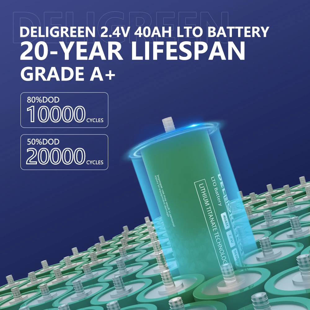 60165 Batteries LTO 40AH GradeA+ 20000 Cycles  Power Bank Brand New Lithium Titanate Battery DIY Solar Car  Electric Scooter