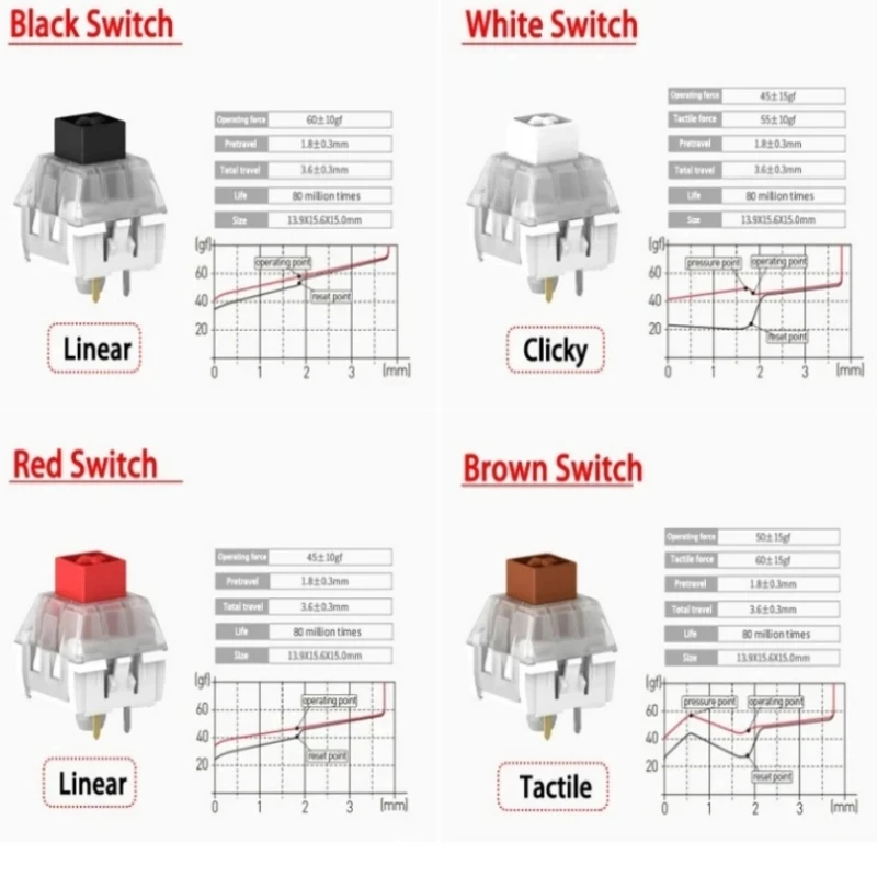 Kailh Box-Interrupteurs de clavier mécanique Clicky, Tactile linéaire, RapSwitch, DIY, Gaming, MX