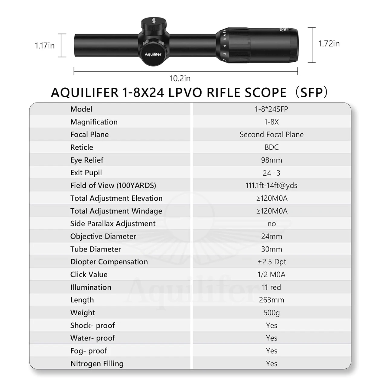 Thumbnail 3 - #35 Latest Weapon Scopes Updates