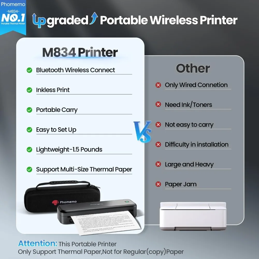 

Портативные беспроводные принтеры для путешествий, модернизированные, Bluetooth-термопринтер M834 размером 8,5 x 11 дюймов и A4