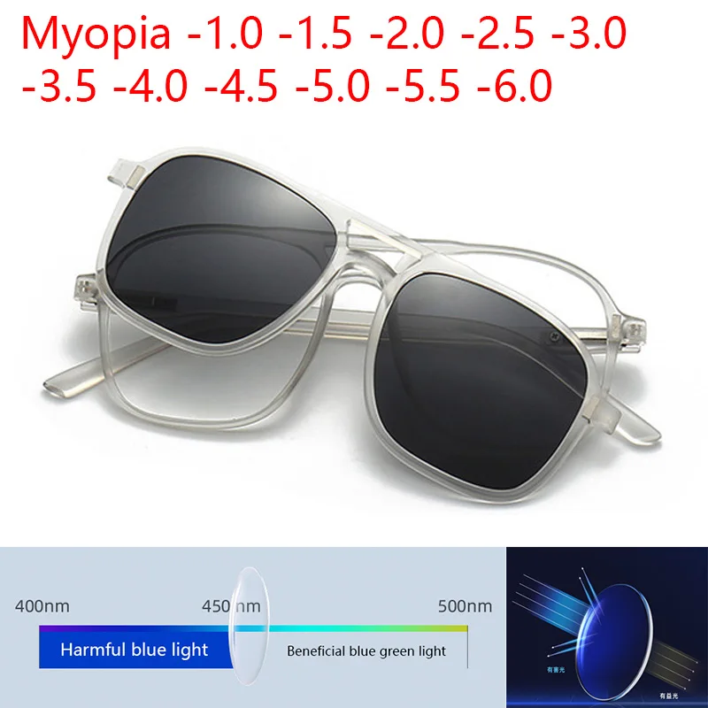 Anti Blue Light Blo…