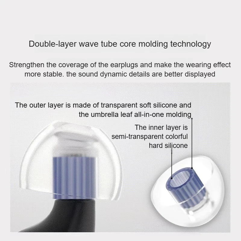 SpinFit W1 Silicone Eartips From 5-6mm Patented Medical-Grade Double W-Shaped Tube Core for Earphone Nozzle Diameter