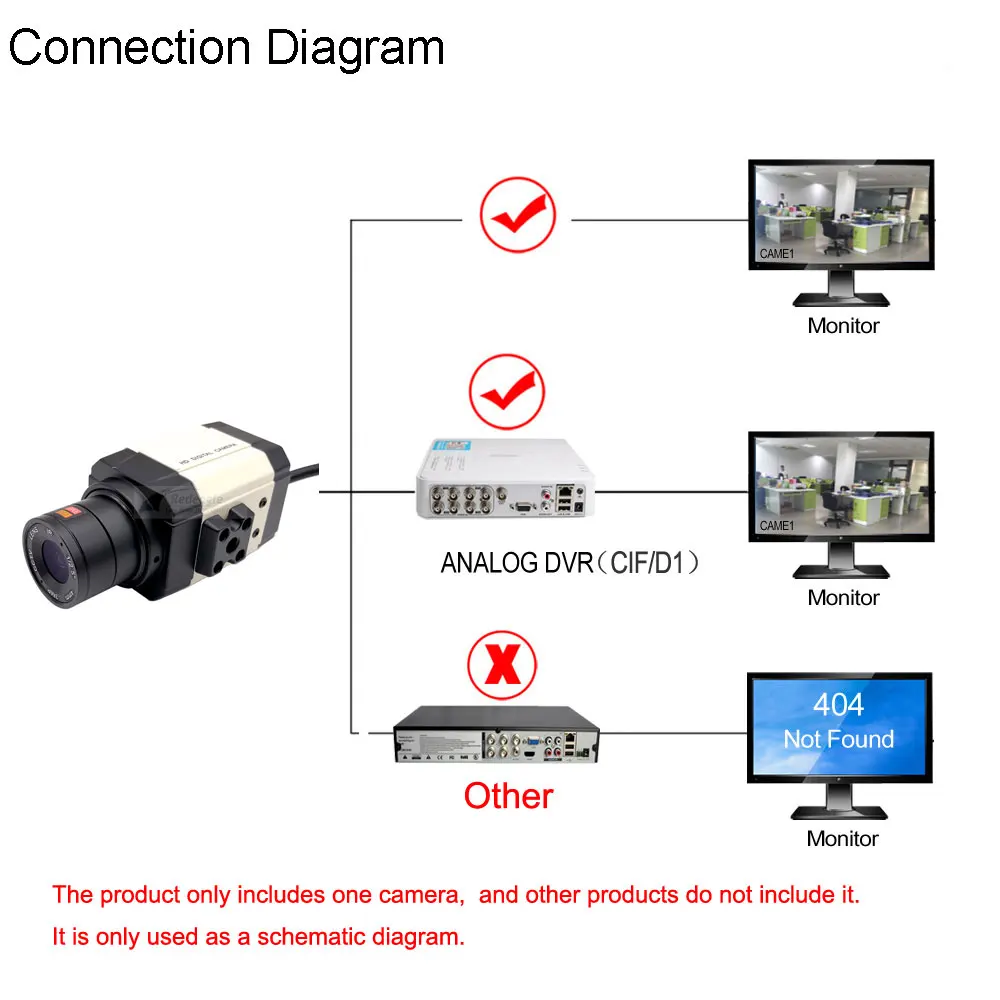 REDEAGLE-minicámara de videovigilancia analógica, Dispositivo de seguridad con Zoom Varifocal, lente HD de 2,8-12mm/5-50mm, 1200TVL, 960H de Color,