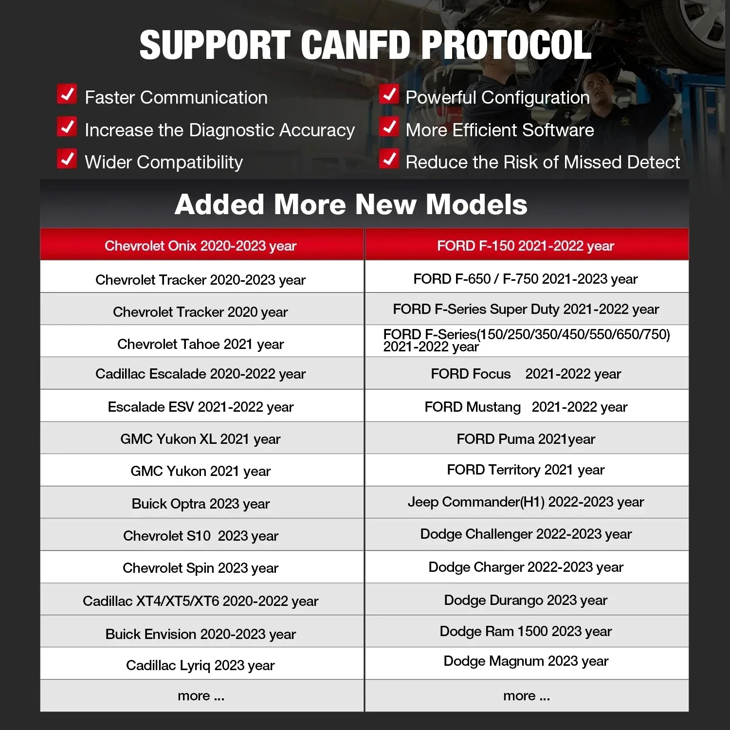 2026 KINGBOLEN Ediag Link All System Bi-directional Test CANFD Car diagnostic Tools 10 Resets 1 Year Free Auto OBD Scanner