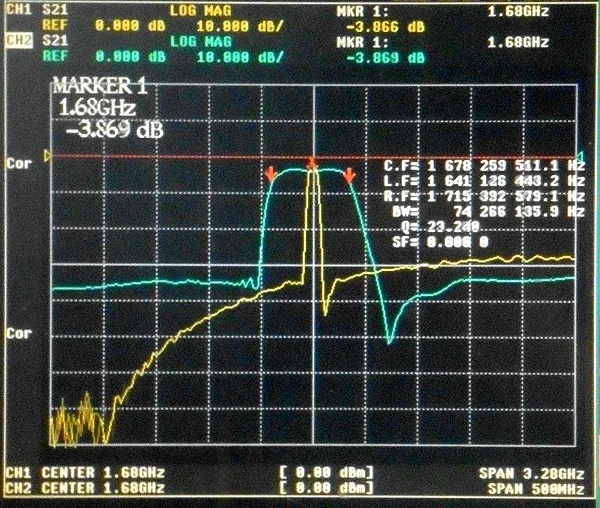 1680MHz SAW Bandpass Filter, 40MHz Bandwidth, SMA Interface