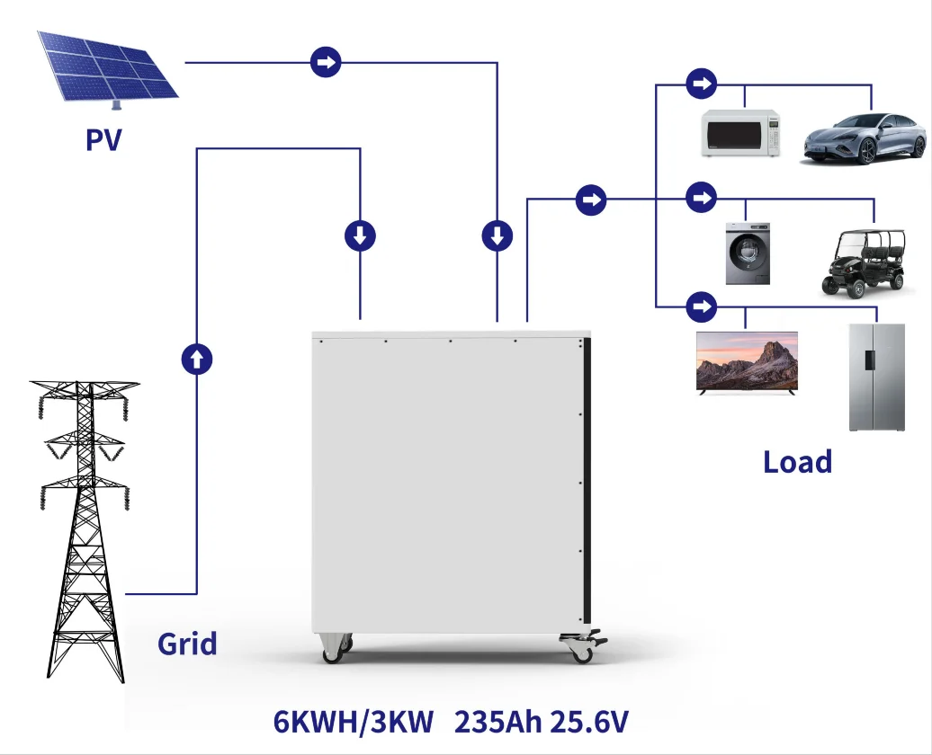 Charging Car Inverter Generator 5000w Charging 6kw Mobile Portable Solar Power Station Solar 3000w for Electric Vehicle