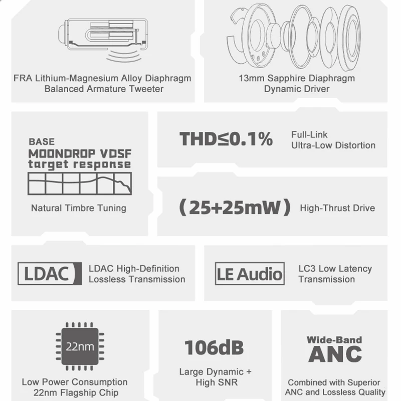 MOONDROP بالموجات فوق الصوتية 1DD + 1BA سائق هجين TWS بلوتوث 5.3 سماعات أذن HiFi ANC سماعة أذن ستيريو لاسلكية حقيقية رياضية IEM