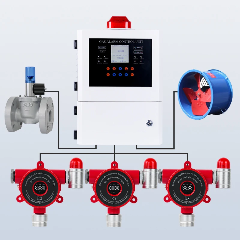 RTTPP Industrial Fixed LEL Combustible Gas Detector  CO2  H2S O2 Hydrocarbon Toxic Gas Detector Sensor