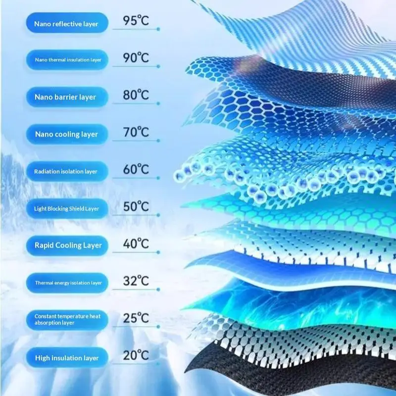 1 Stück Sonnenschutz für die Vorderseite, Sommer-Fensterblende, Schutz für das Auto, faltbare Sonnenblende, kühler UV-Schutz, Zubehör. – Detail 11