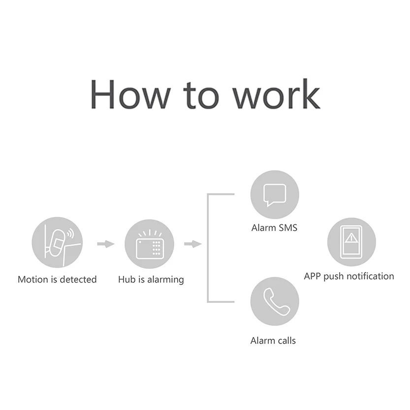 433Mhz Smart PIR Motion Sensor Detector  Alarm Detector for Smart Home Security Alarm System Infared Wireless PIR Sensor