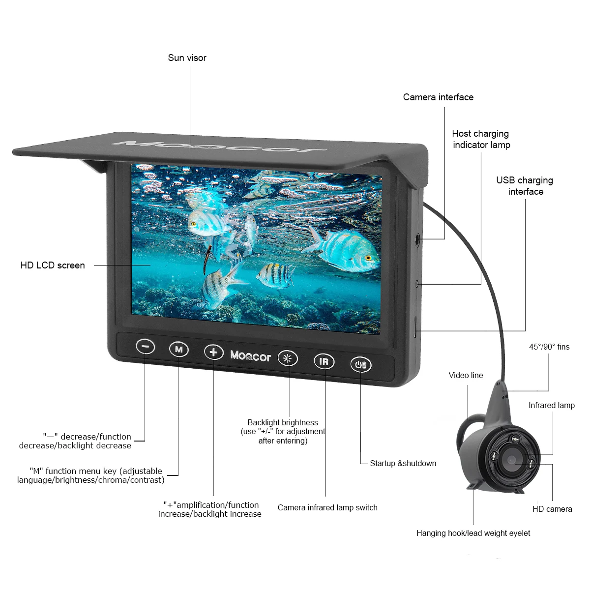 

4315 Underwater Fishing Camera,4.3 inch 480P LCD Screen Fishing Finder with 5000mAh battery ,USB Charge fishing camera