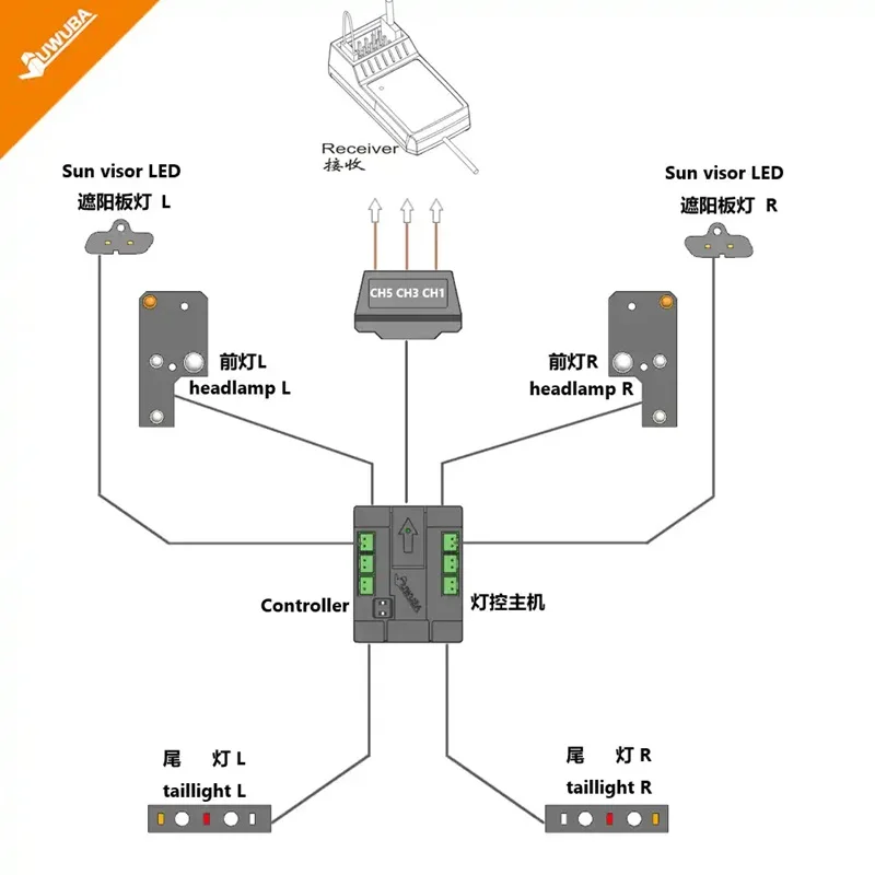 LED จําลองชุดโคมไฟควบคุมวัสดุคอมโพสิตสําหรับชิ้นส่วน DIY เฉพาะ Iveco 1/14