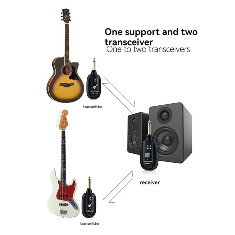 

TURE Wireless Guitar System UHF Audio Wireless Transmitter Receiver For Acoustic Guitar Bass Violin Keyboard