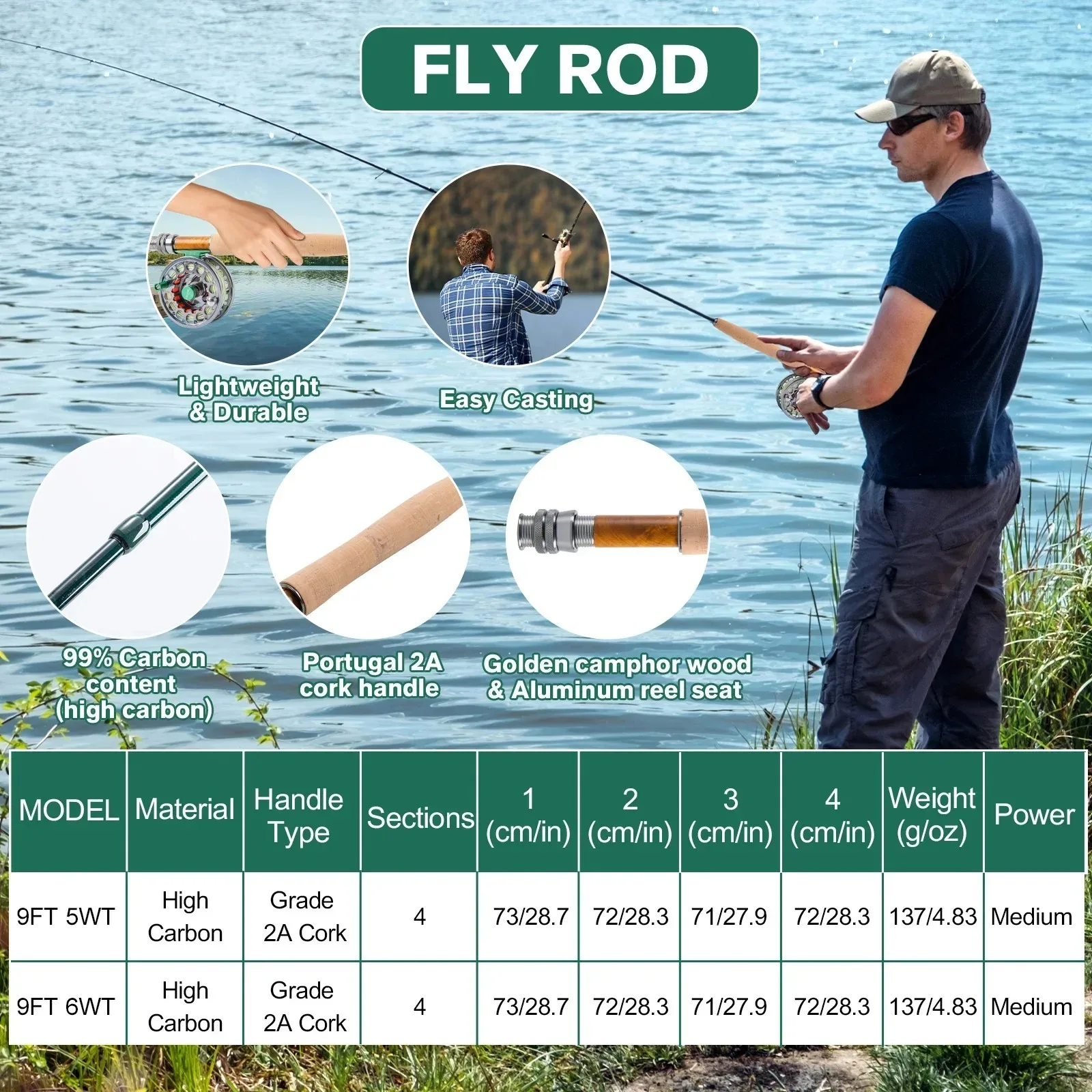 Kit de Caña y Carrete con Mosca Goture – Carbono y CNC - imagen 2