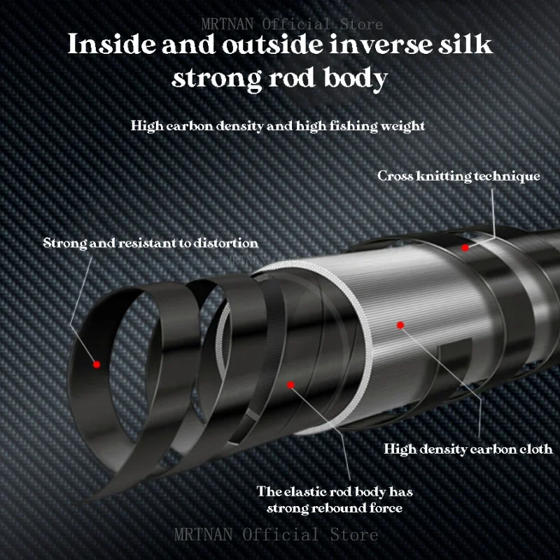Imagem -05 - Vara de Pesca de Fiação de Fibra de Carbono Super Leve Cabo Telescópico de Longa Distância Sea Pole Lure 2.1m 2.4m Seções 30g200g