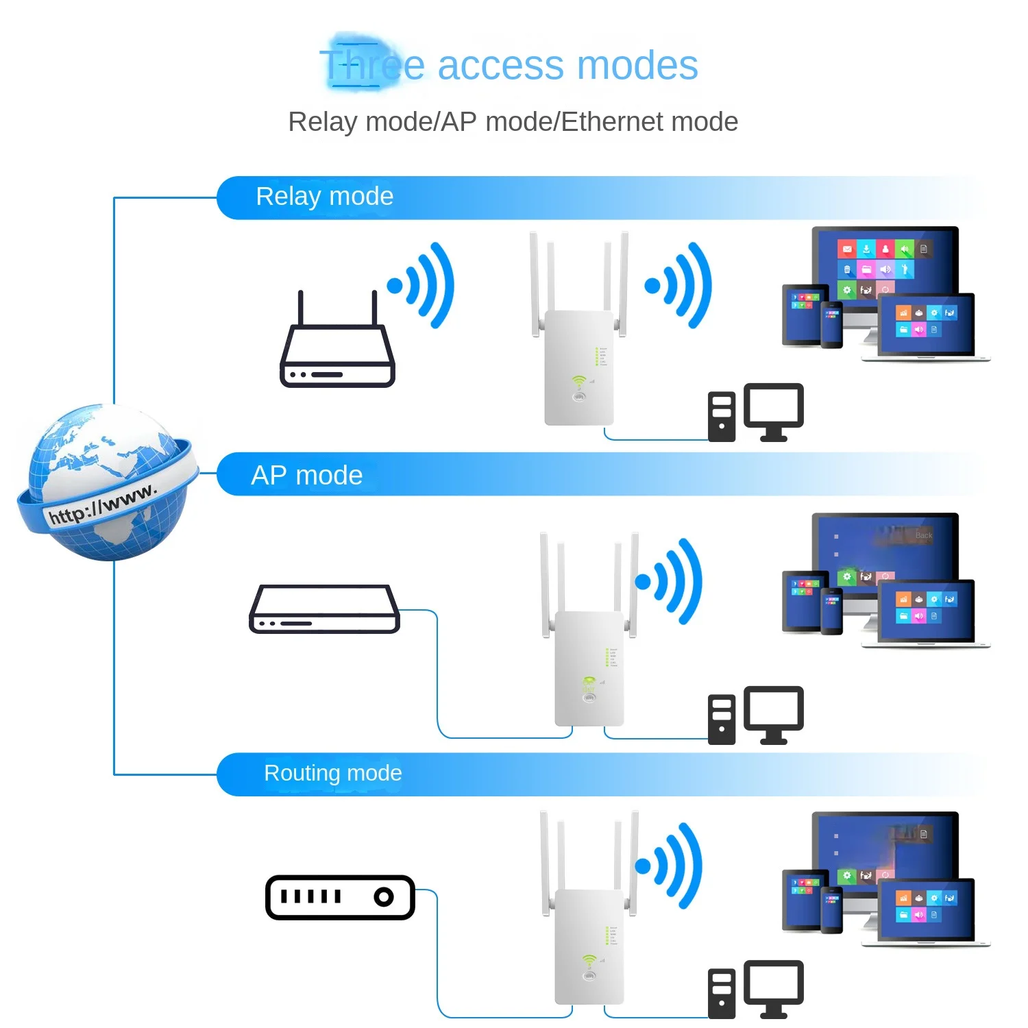 Imagem -03 - Gigabit Repetidor Lan Roteamento Amplificador de Sinal sem Fio Wifi Intensificador 5g 2.4g Dupla Freqüência com Modo ap para Notebook Ac1200m