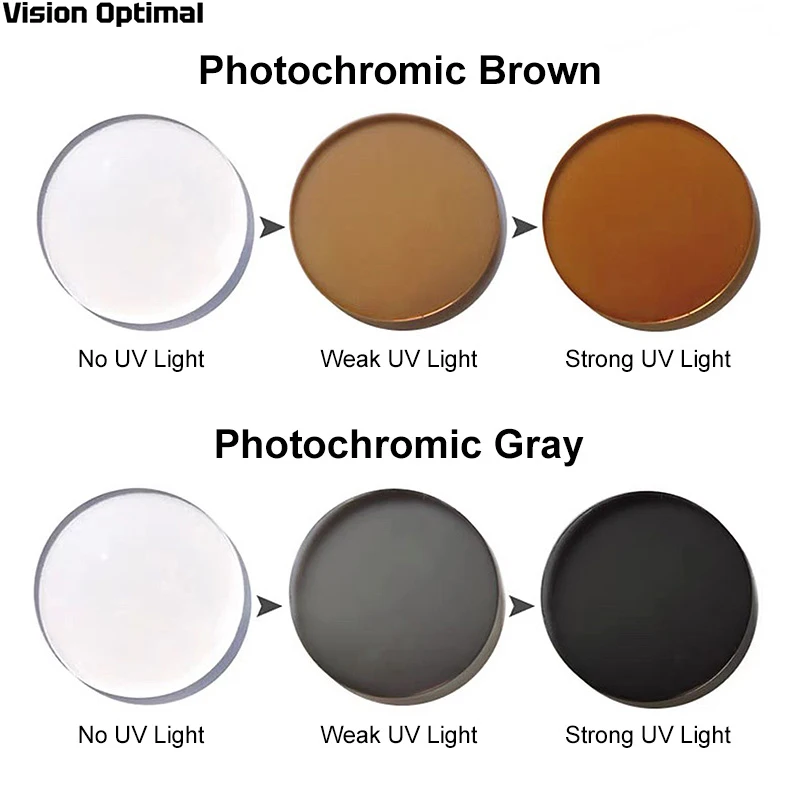 Optymalne widzenie 1.67 1.74 brązowo-szare fotochromowe poliwęglanowe soczewki recepturowe krótkowzroczność i nadwzroczność soczewki