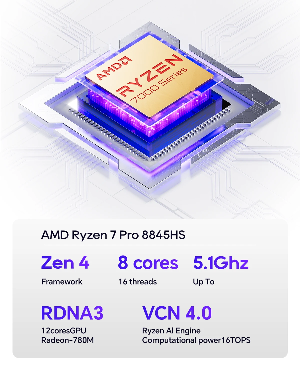 AOOSTAR GEM12+Pro Mini PC AMD Ryzen 7 PRO8845HS Radeon 780M Dual NVMe Layar Sekunder Sidik Jari OCuLink 70W untuk Gaming Kantor