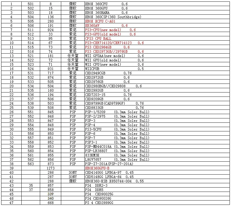 47pcs/lot Direct Heating Stencils BGA Reballing Universal Stencils for Rework Station Use Game Console PS3 PS4 WII Heat Template
