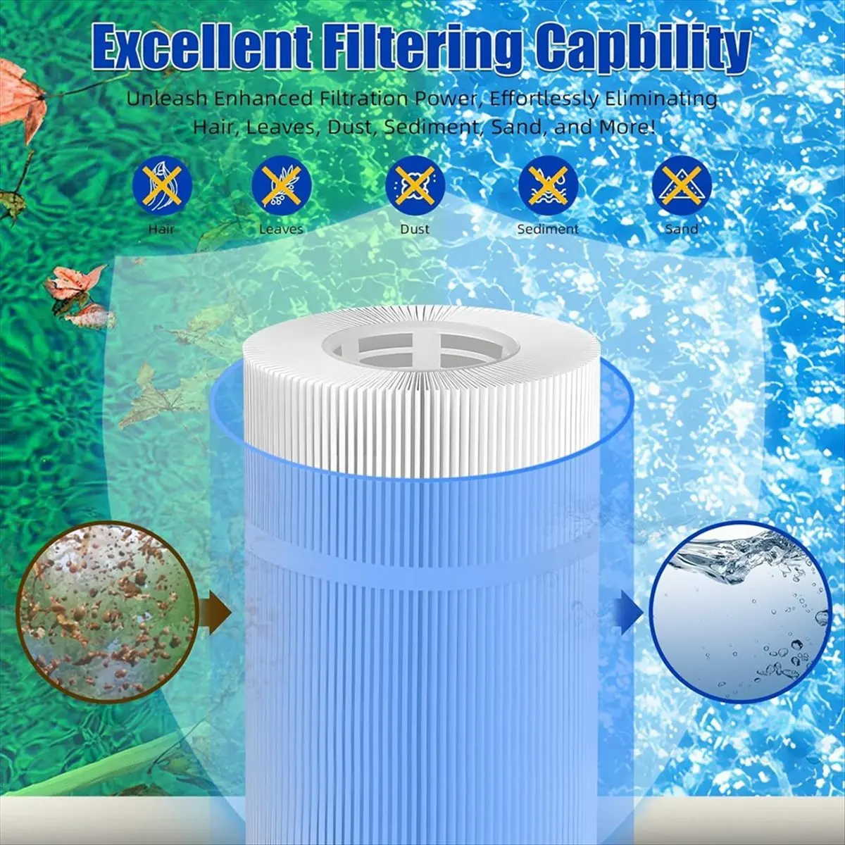 

2 Pcs C-6430 Filter for 31489/ FC-3915/ PWK30/P/N0969601 73178 73250 71825 Swimming Pool