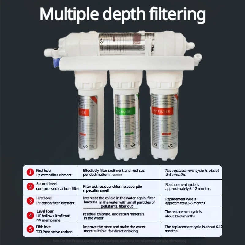 Small 5-Level 6-Level Ultrafiltration Filter with a Filtration Accuracy of 0.01 Microns, Pre Filter for Household Kitchen Water