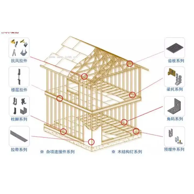 موصلات الألواح المسطحة، وموصلات الهيكل الخشبي، والتجهيزات المعدنية للمنزل الخشبي PL-2814 #5