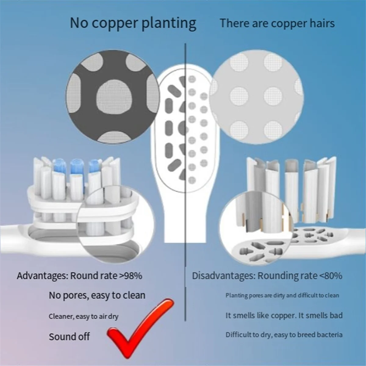 Panas untuk MIJIA T301 MES605 T302 MES608 T501 MES607 Pengganti Kepala Sikat Gigi Listrik Putih