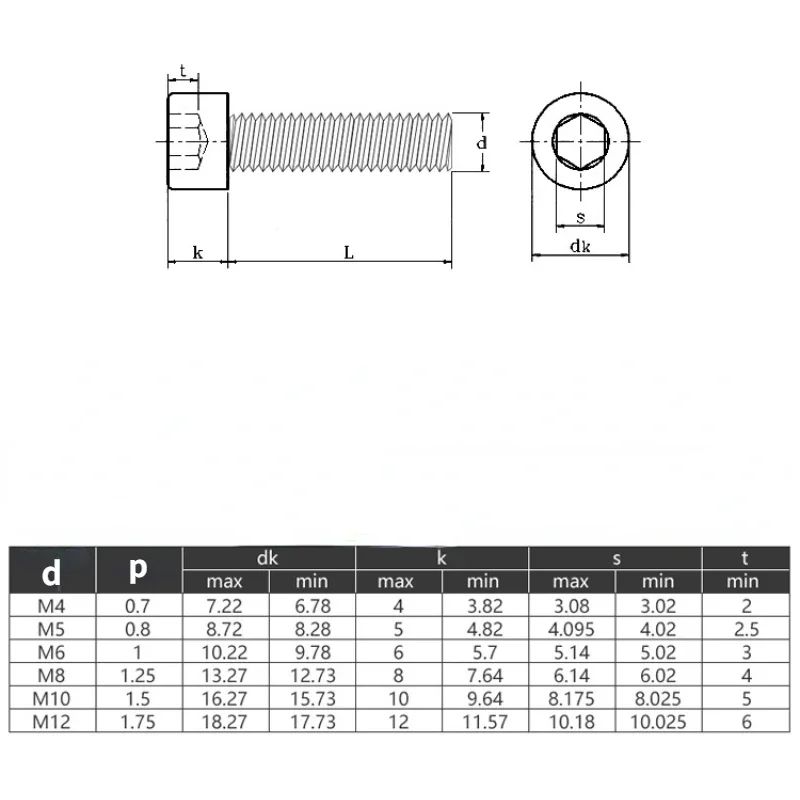 Hexagon Socket Head Cap Screw Left Thread M4 M5 M6 M8 M10 M12 Counter Thread 304 Stainless Steel Counter Clockwise Bolt