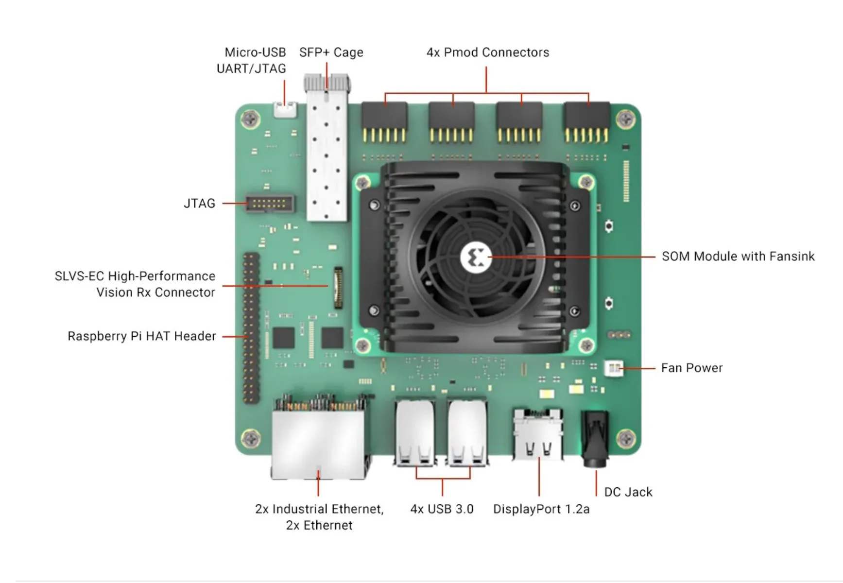 SK-KR260-G-ED SOM Kria KR260 Robotics Starter Kit SK-KR260-G