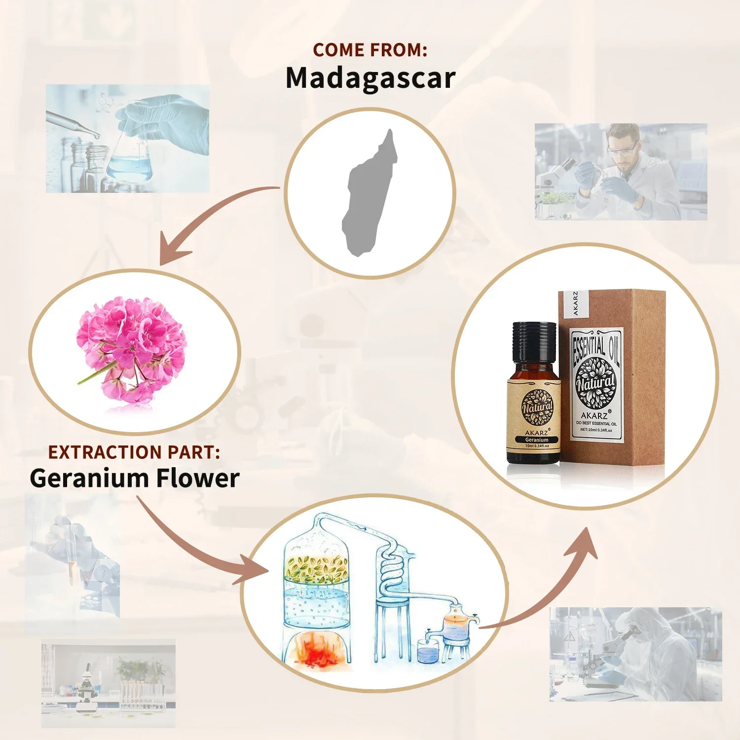 AKARZ Geranium Essential Oil Natural for Skin Body Hair Care Diffuser  Candle Soap Making  DIY Massage  Aroma  Geranium Oil