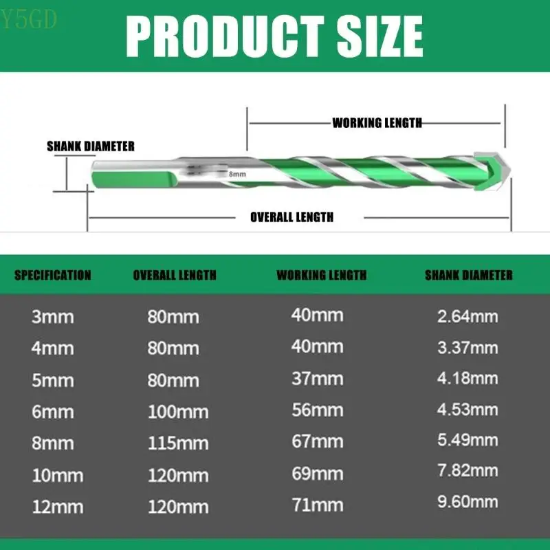 Y5GD Impact Drill Bites