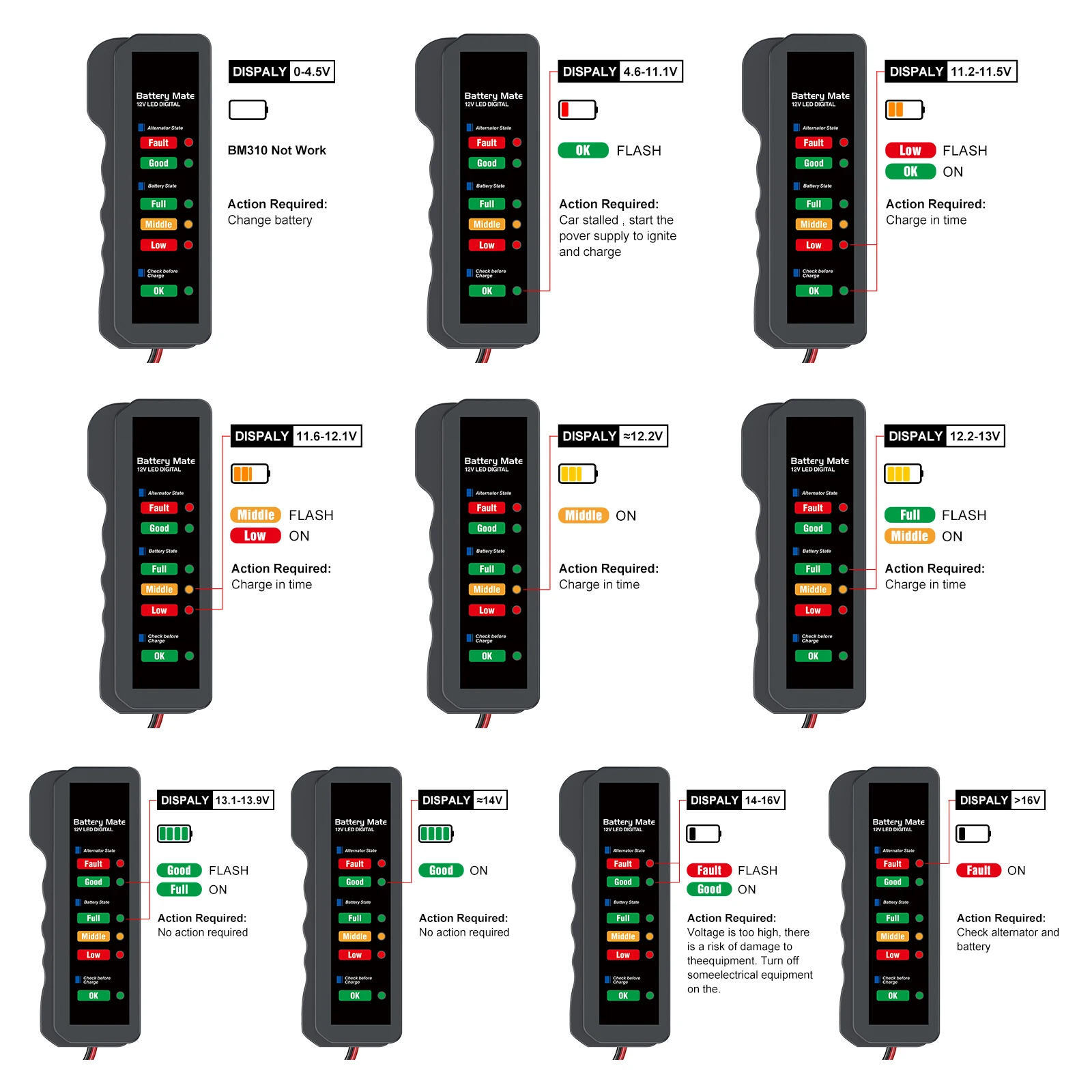 Car Battery Tester 12V for Car Motorcycle BM310 6 LED Display Automotive Battery Alternator Tester Scanner Car Diagnostic Tool