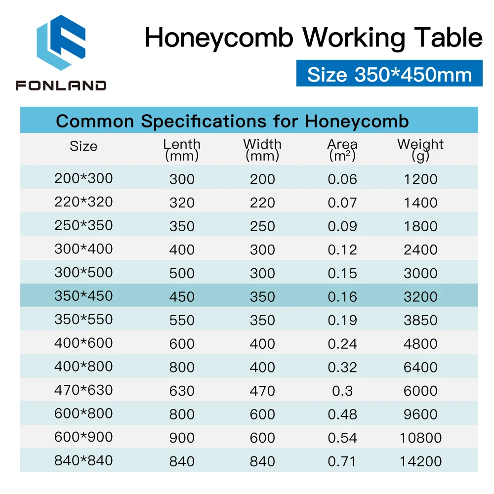 FONLAND Honeycomb Working Table 350*450mm Customizable Size Board Platform Laser Part for CO2 Laser Engraver Cutting Machine