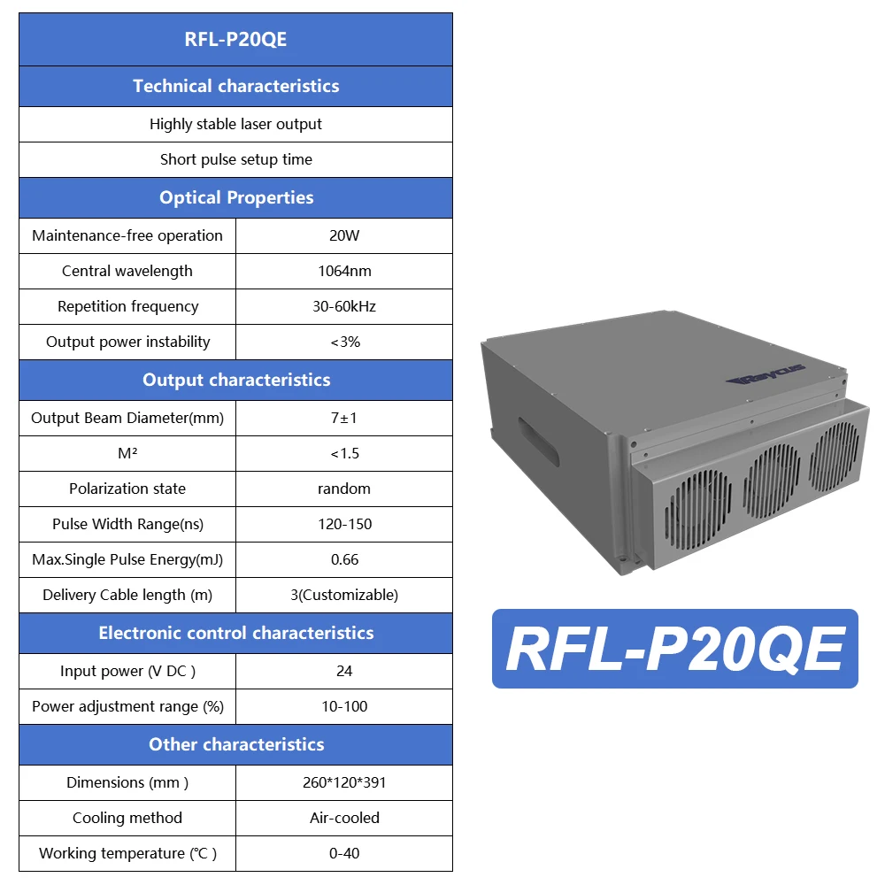 Original Raycus Laser Source 20W RFL-P20QS RFL-P20QB RFL-P20QE 20W Q-Switched Pulse Fiber Laser for Fiber Laser Marking Machine
